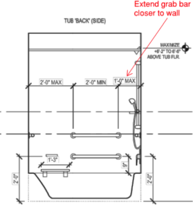 Top Shelf Real Estate Advisors, LLC » ADA Grab Bars in the ...